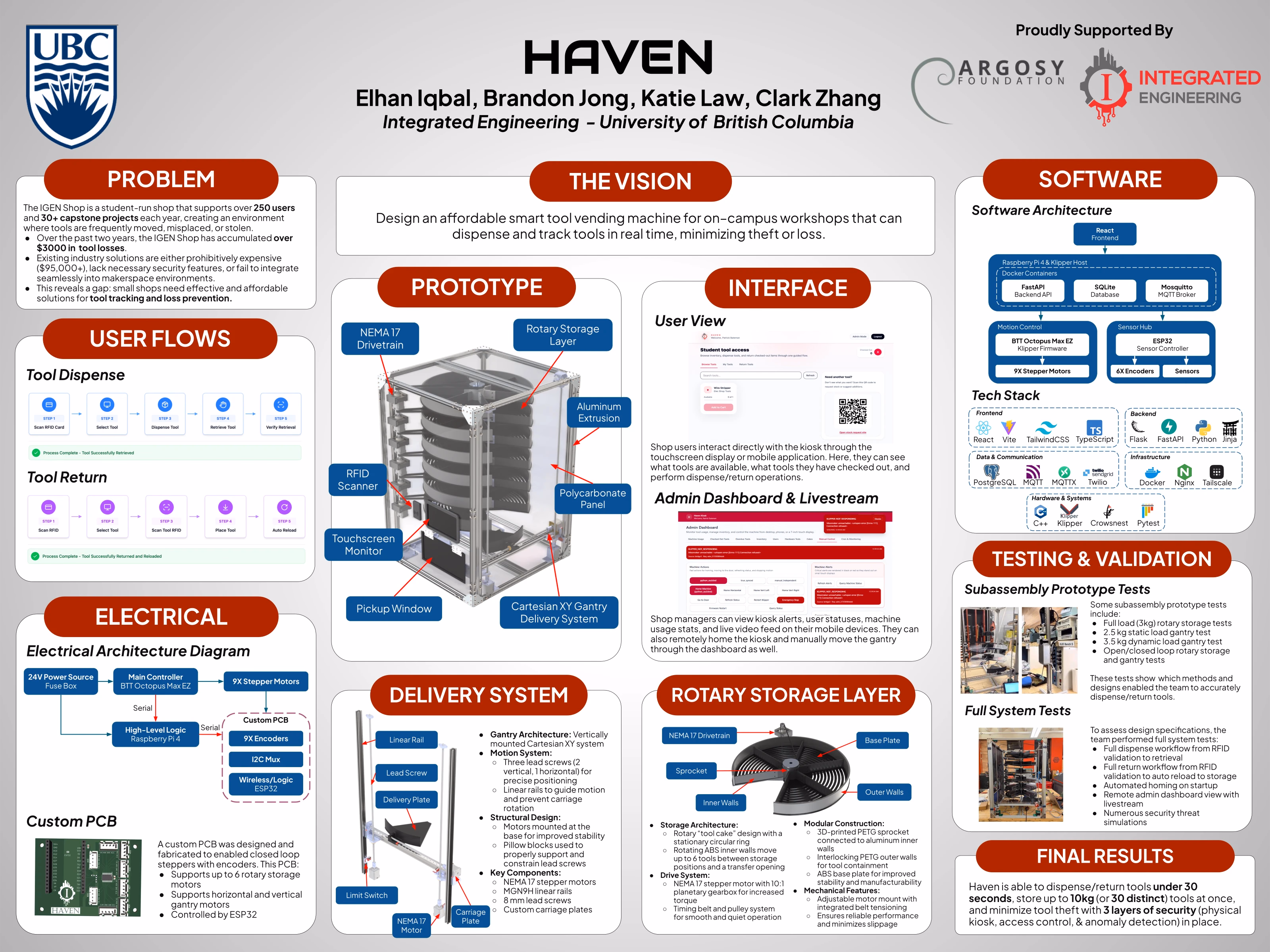Haven Shop Assistant capstone project poster