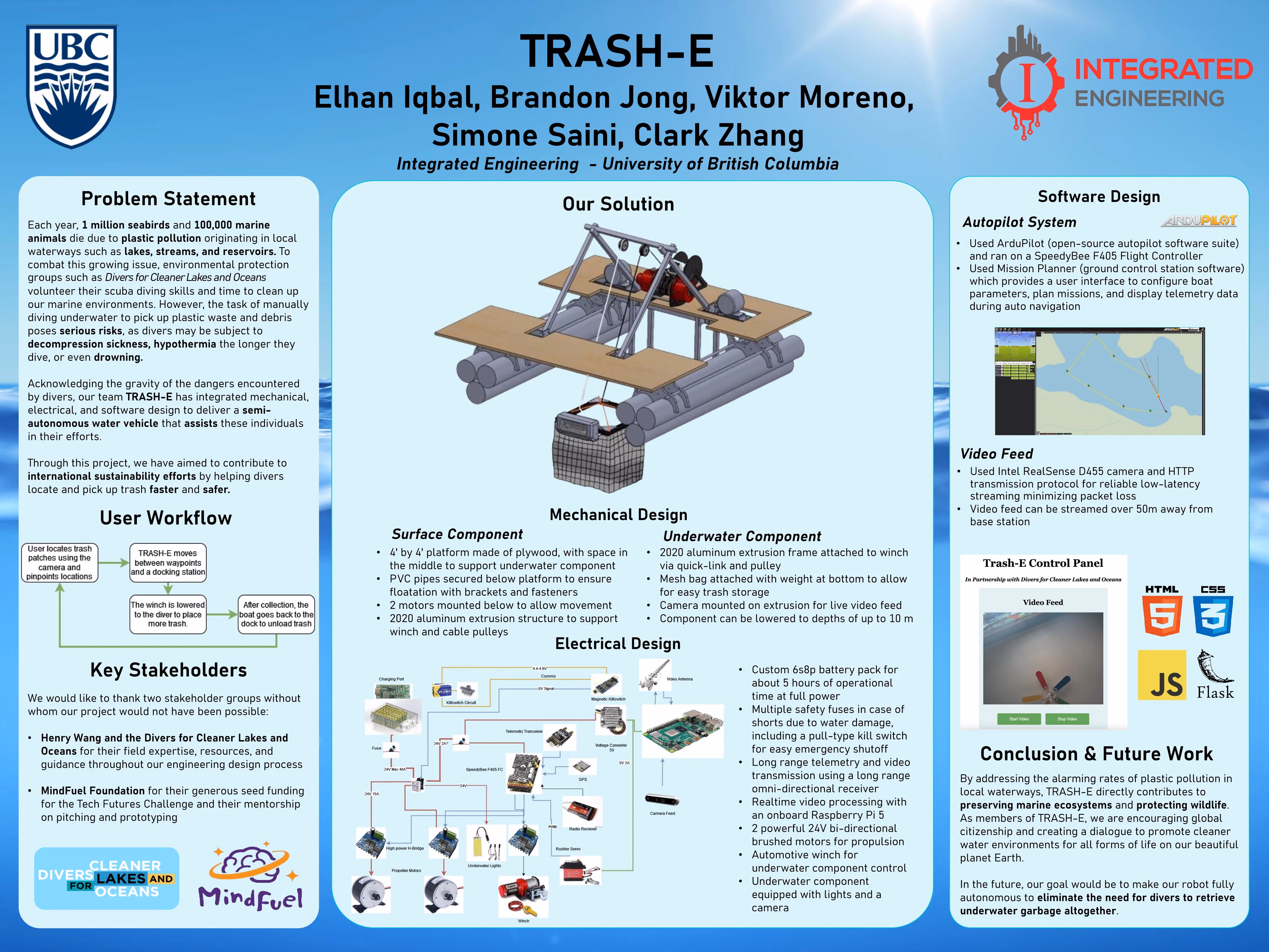Trash-E: Autonomous Underwater Trash Remediation Robot preview