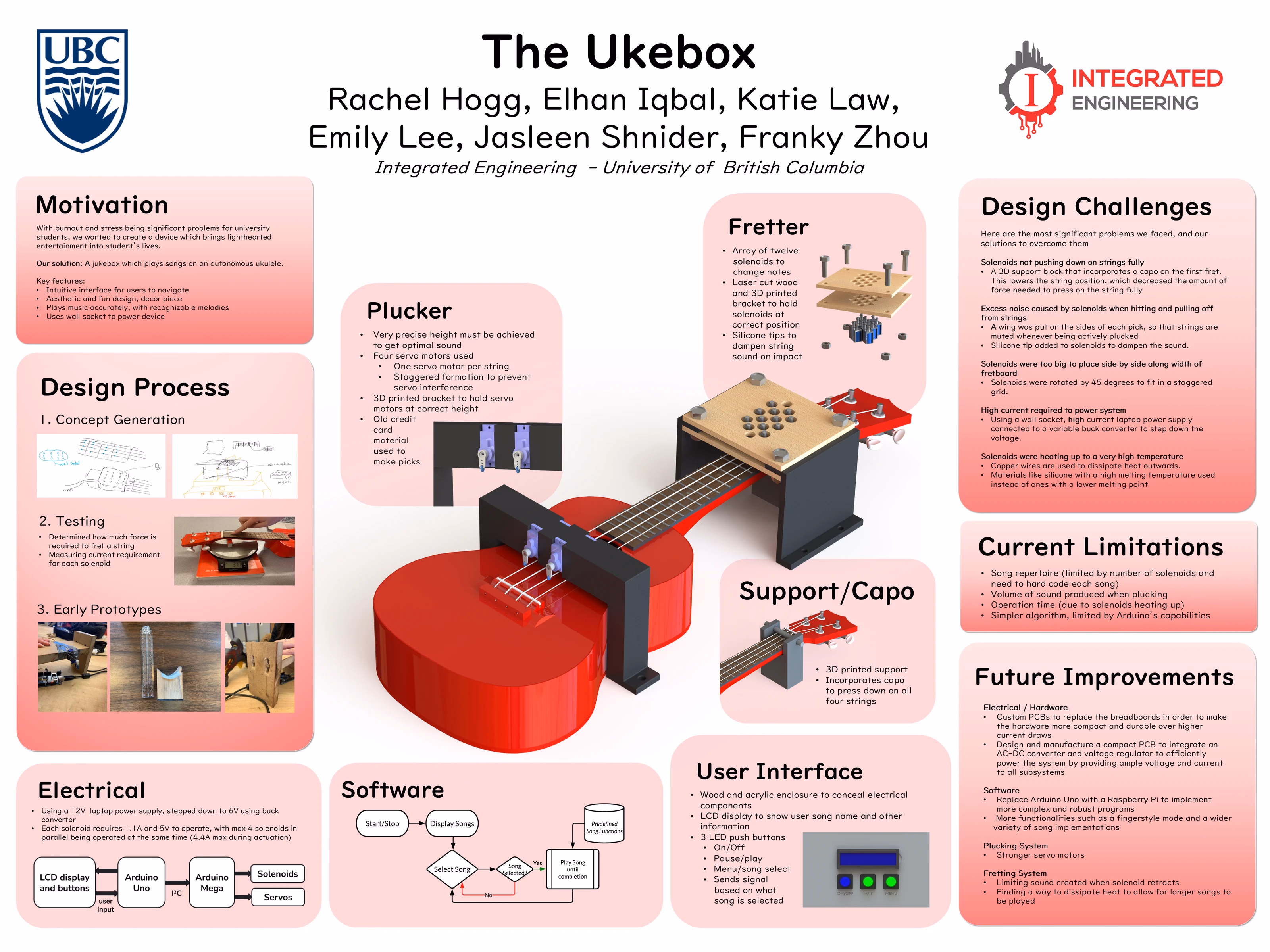 The Ukebox project poster from the IGEN 230 poster session